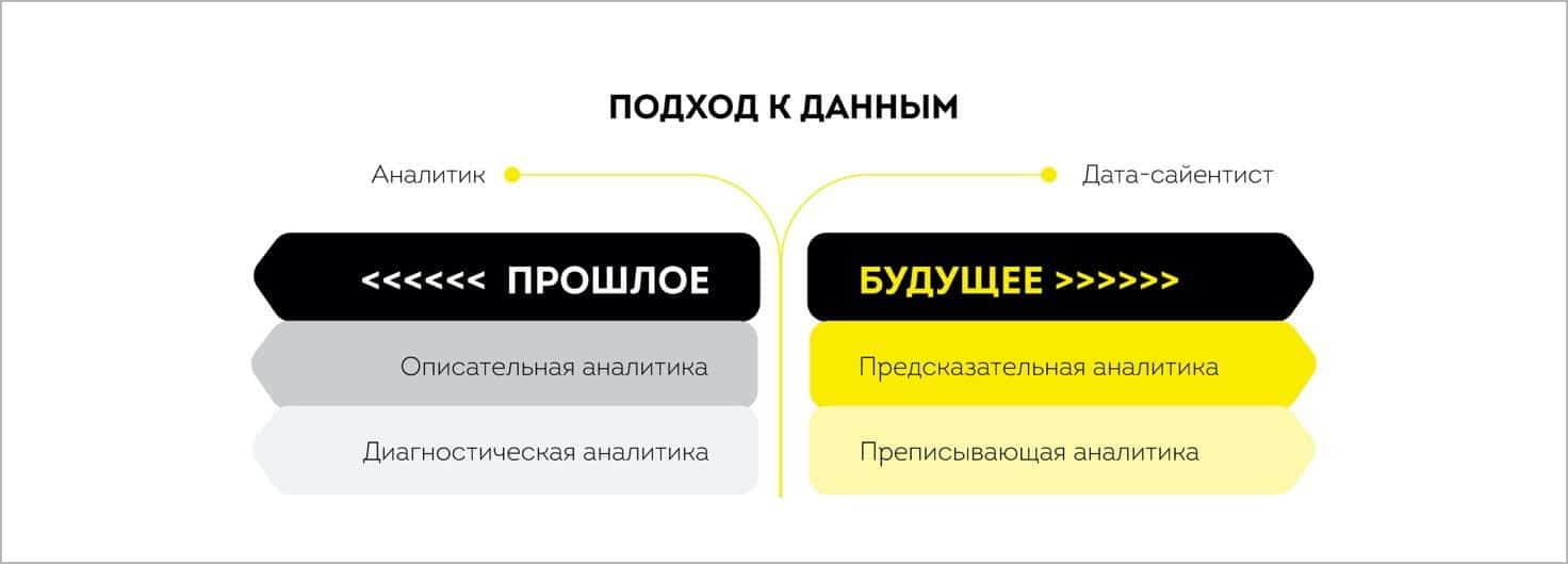 Что нужно, чтобы работать дата-сайентистом в банке