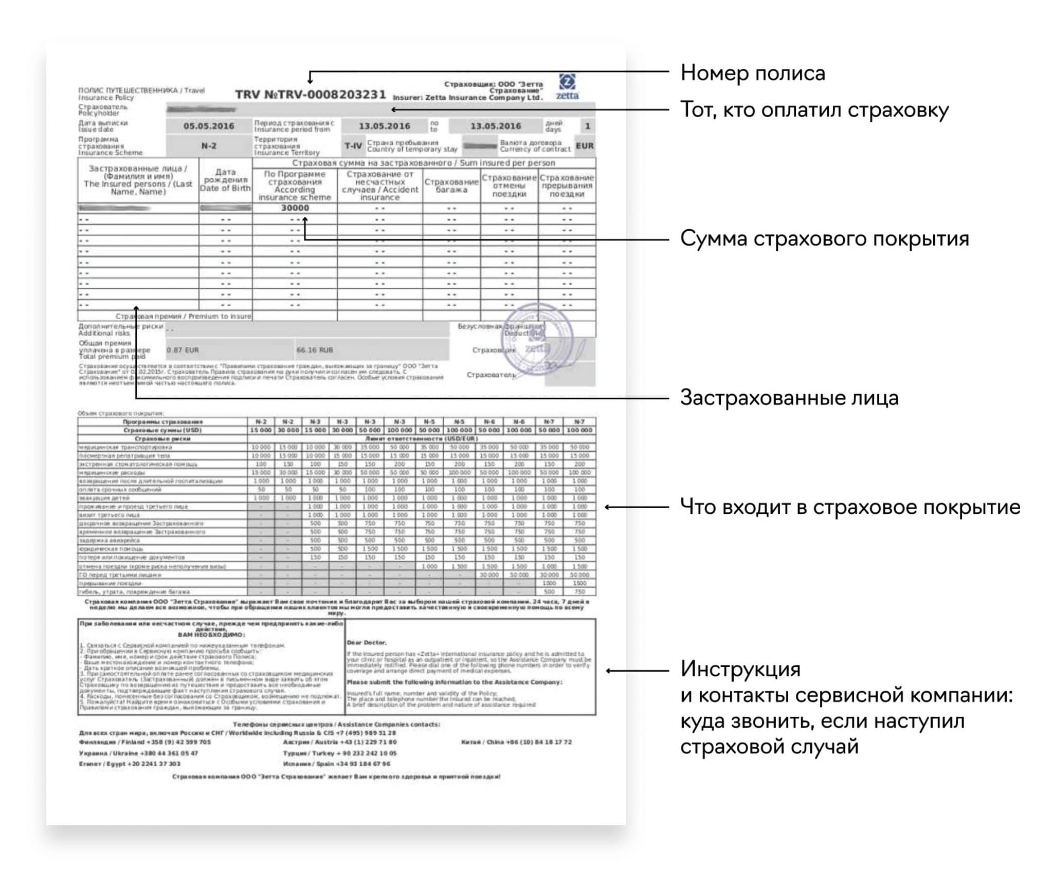 Зачем нужна страховка для путешествия