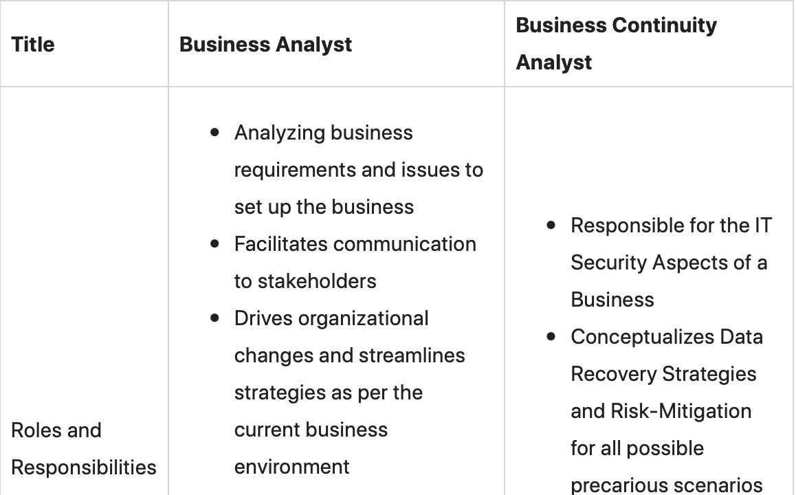 Difference Between Business Analyst and Business Continuity Analyst