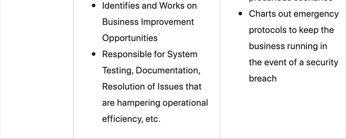 Difference Between Business Analyst and Business Continuity Analyst