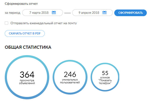 Как продать свою квартиру без риэлтора