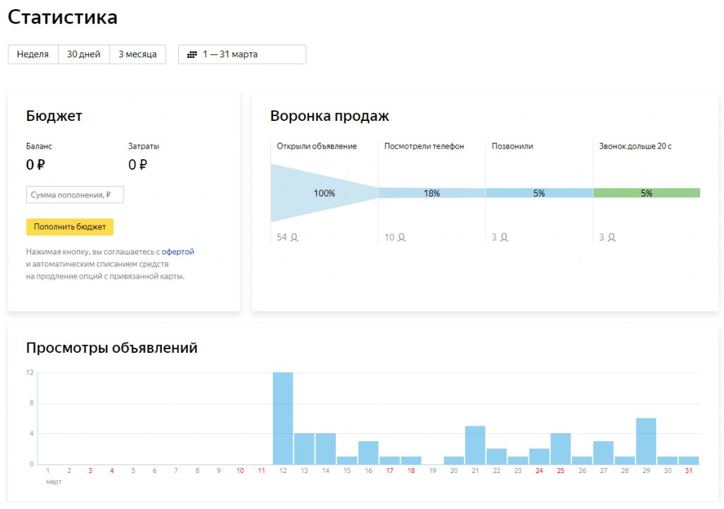 Как продать свою квартиру без риэлтора