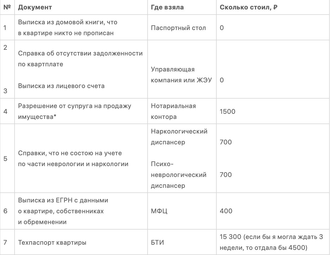Как продать свою квартиру без риэлтора