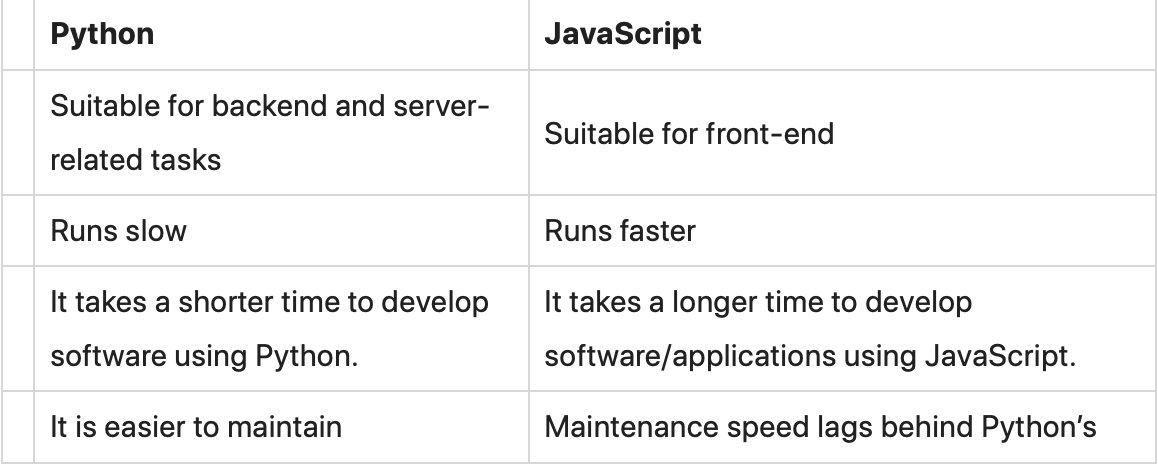 What is Python Used For?
