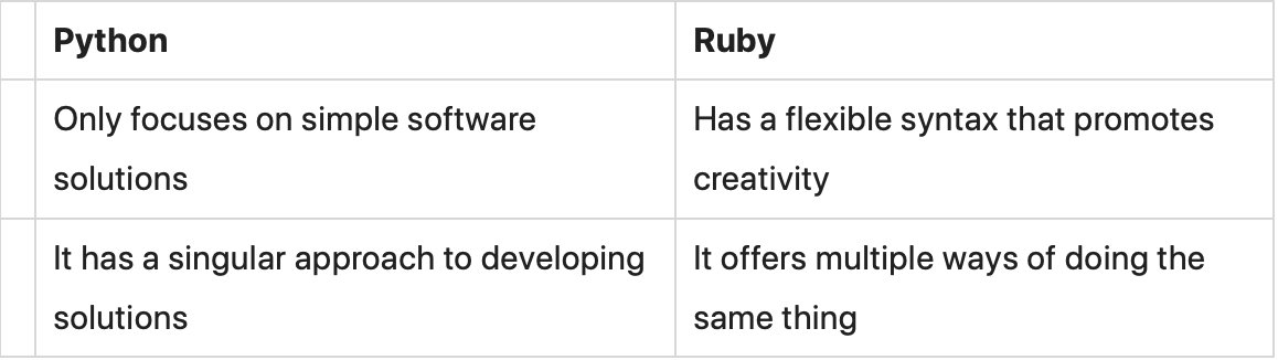 What is Python Used For?