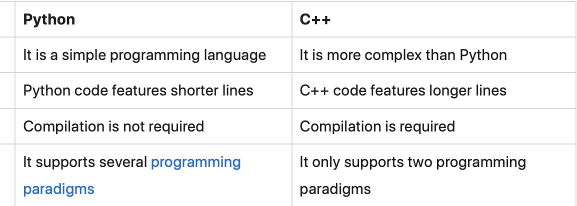 What is Python Used For?