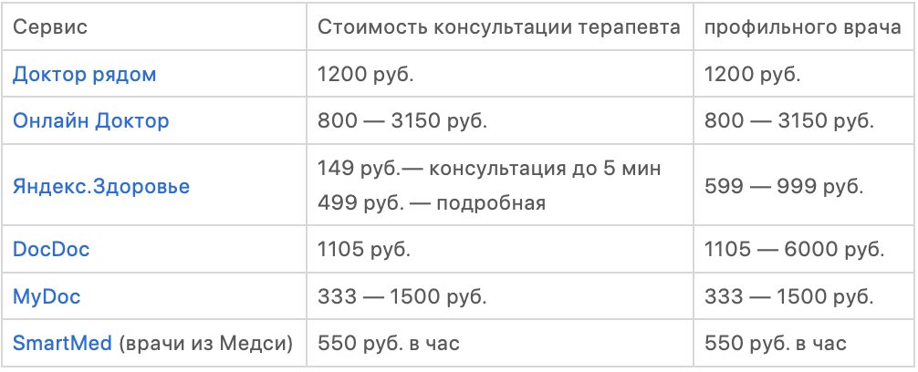Сколько стоит телемедицина и как она работает