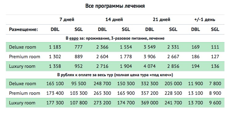 Сколько стоит аюрведа в Индии