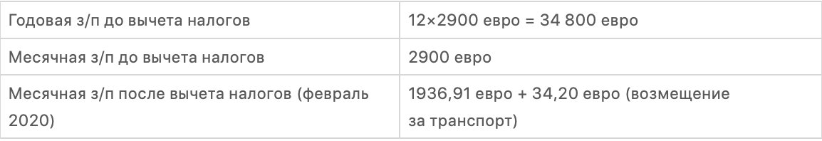Как переехать в Европу.