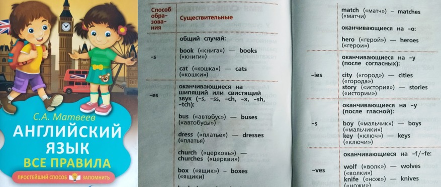 Как учить английский вне школы