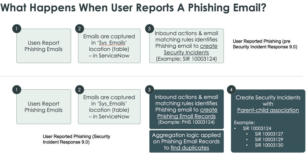 5 Essential Tips To Secure Your Email Services