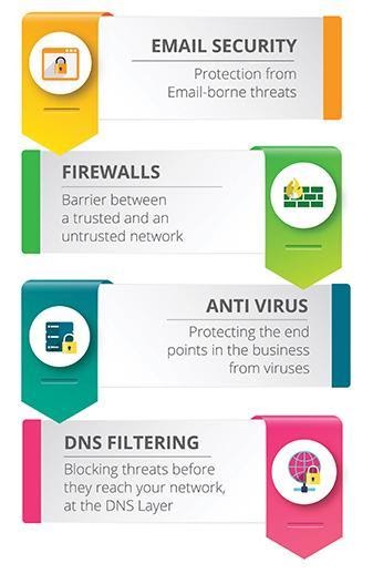 5 Essential Tips To Secure Your Email Services