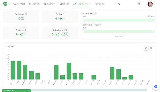 The 5 Best Hubstaff Alternatives