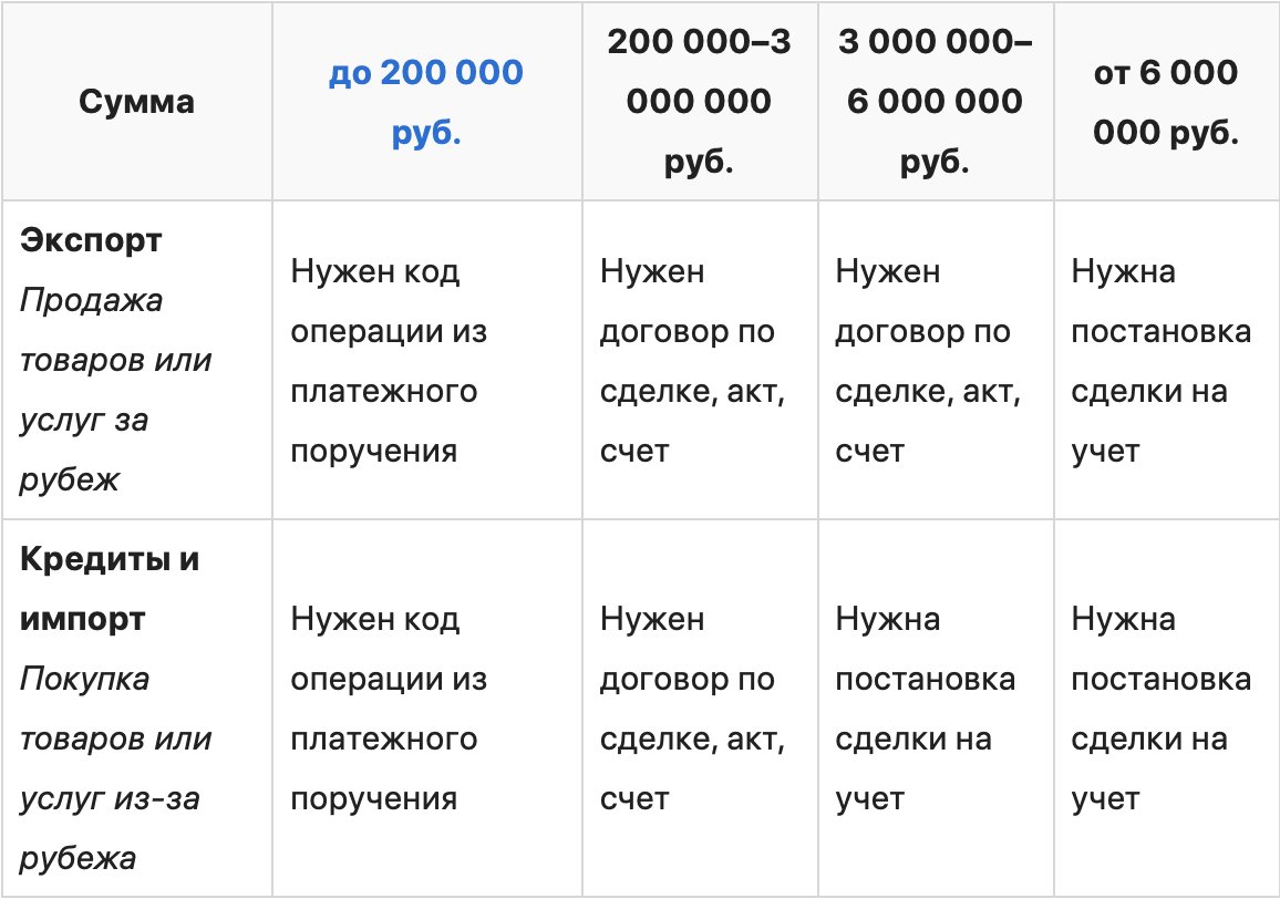 Выходим на международные рынки