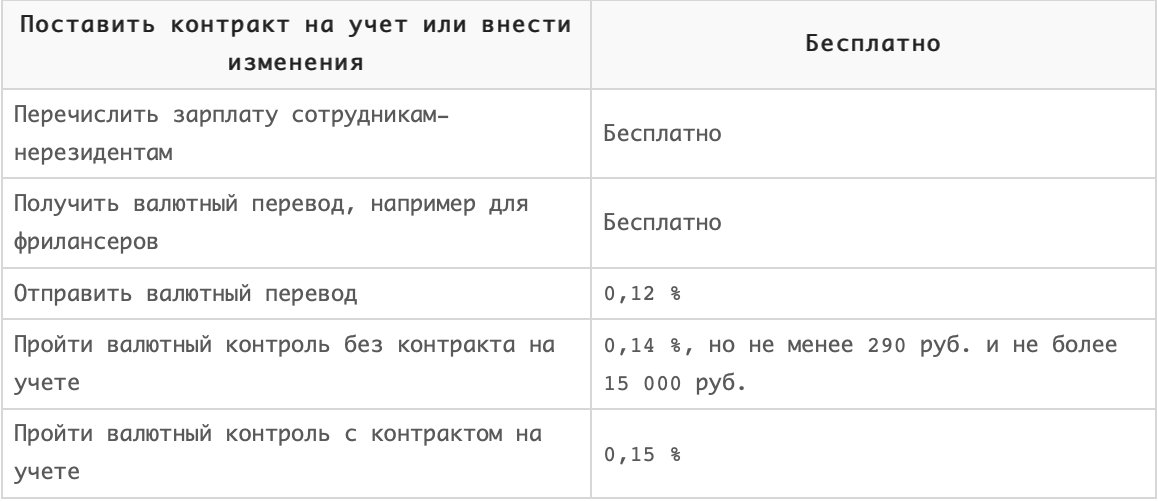 Выходим на международные рынки