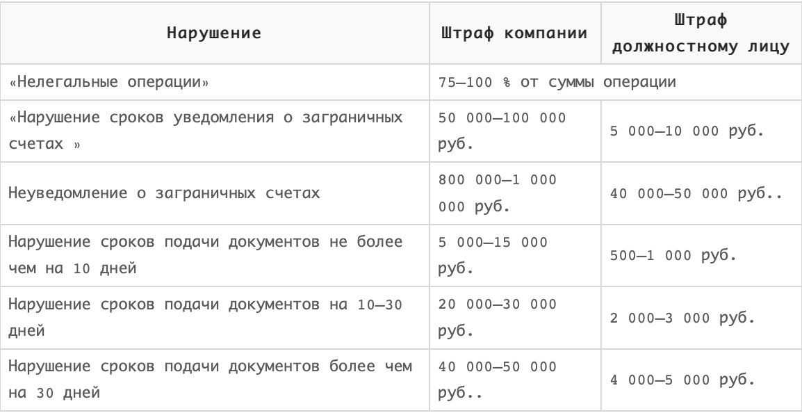 Выходим на международные рынки