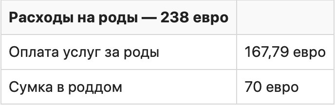 Сколько стоит родить в Бельгии