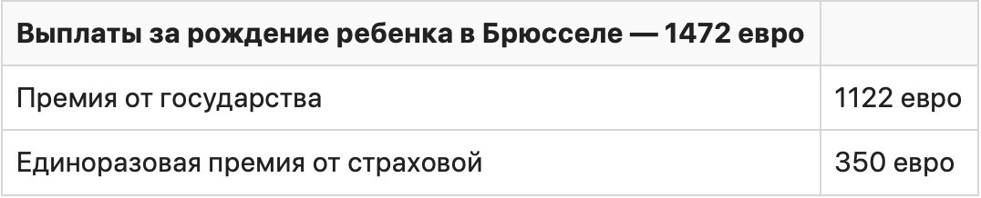 Сколько стоит родить в Бельгии