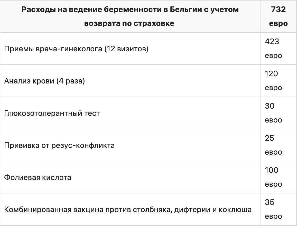Сколько стоит родить в Бельгии