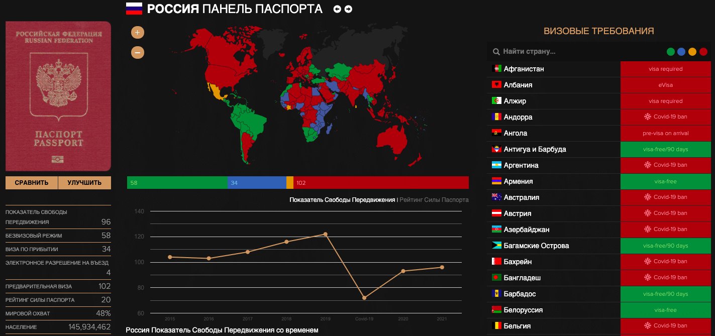 Как получить два гражданства и для ребенка планировать третье