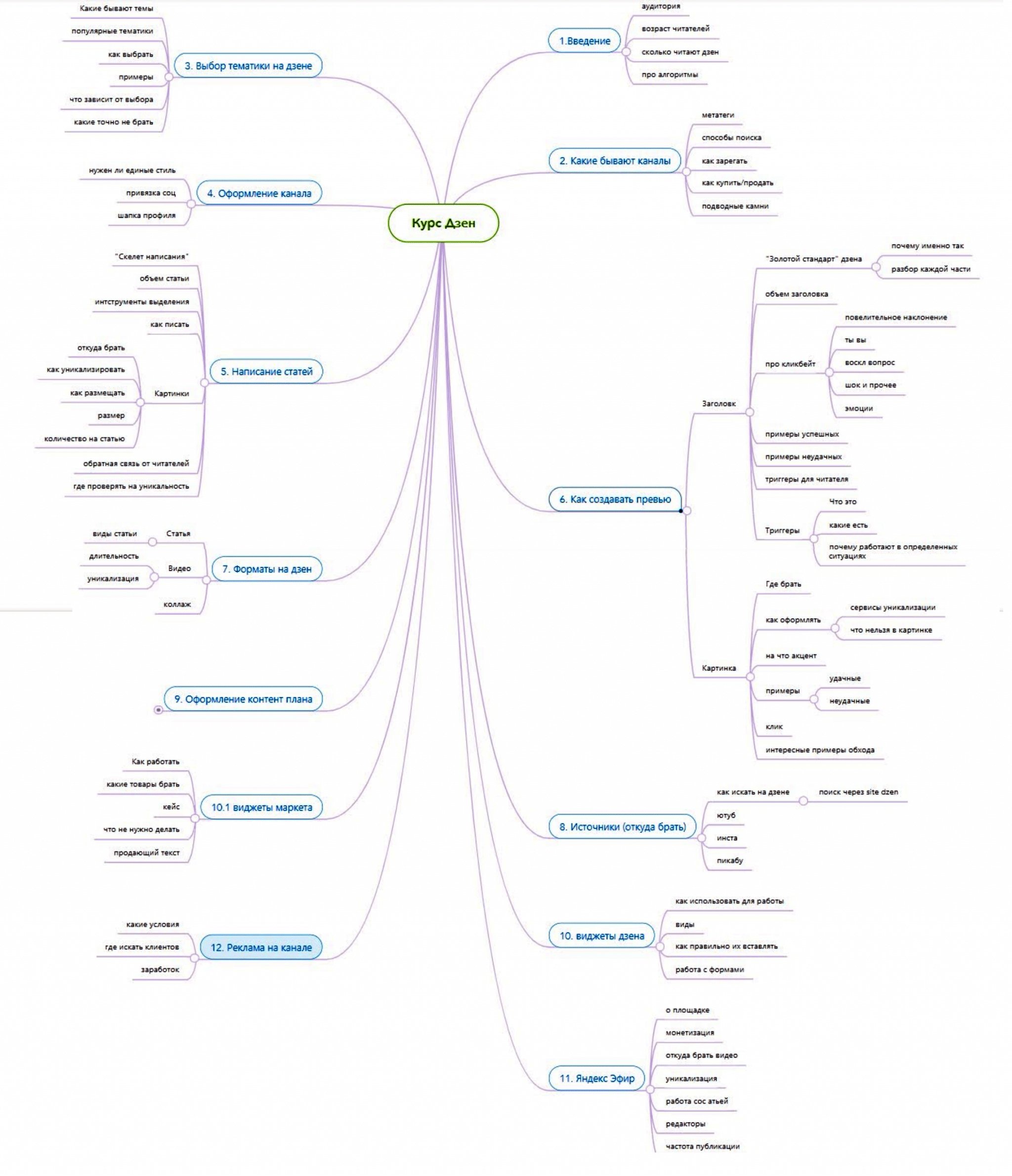 Как запустить свой онлайн-курс и сколько удастся заработать