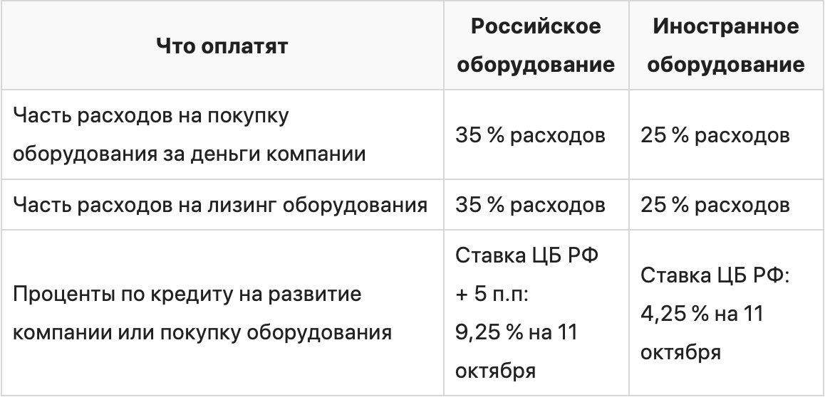 Как получить субсидию для бизнеса от Правительства Москвы