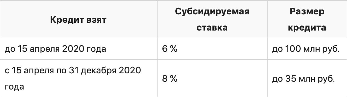 Как получить субсидию для бизнеса от Правительства Москвы