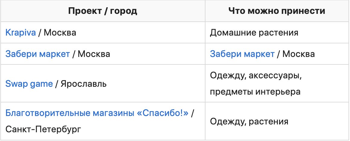 Как самозанятым и ИП начать торговать через маркетплейсы
