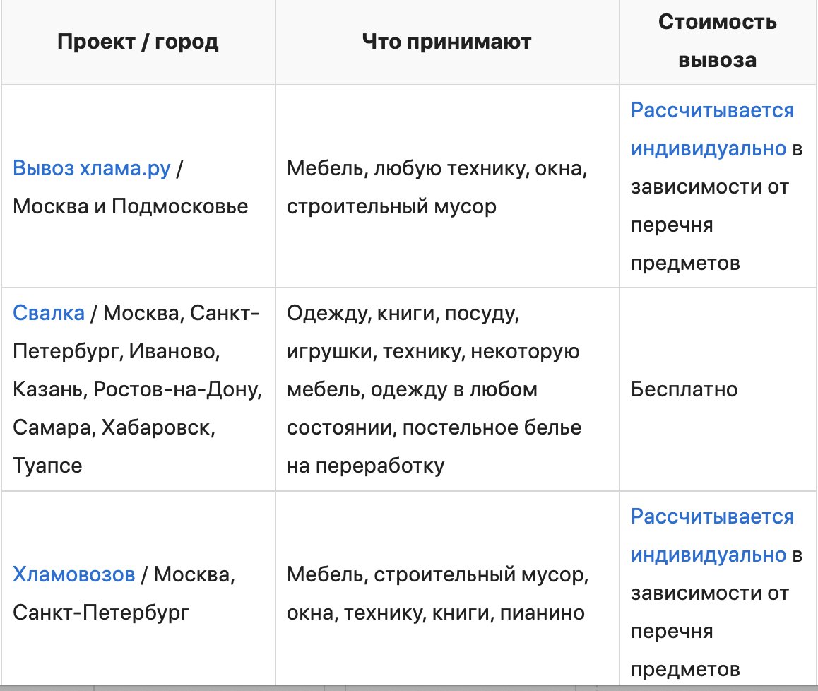 Что делать со старыми вещами, когда переезжаешь на новое место