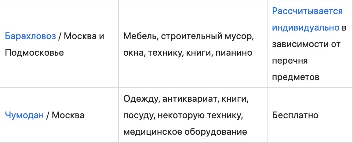 Что делать со старыми вещами, когда переезжаешь на новое место