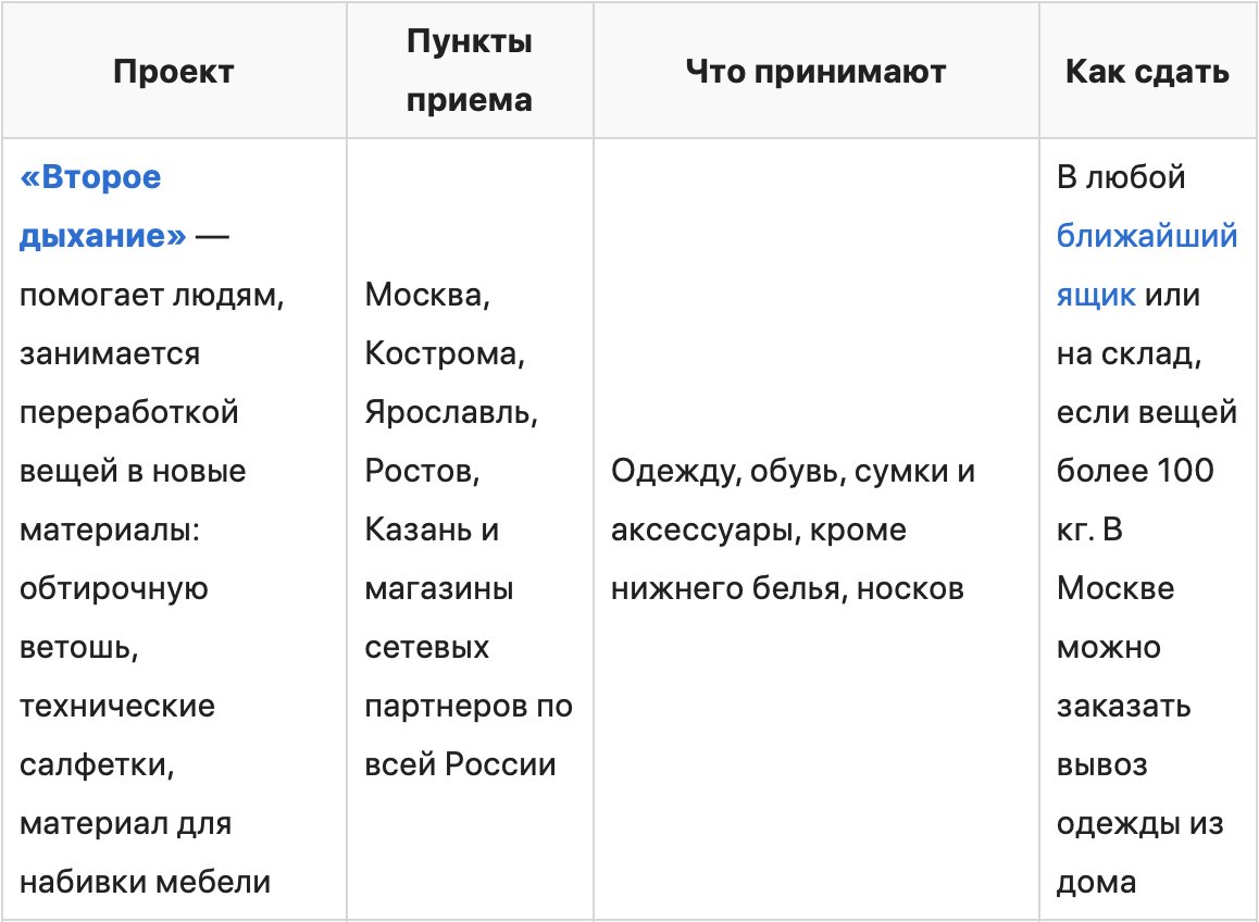 Что делать со старыми вещами, когда переезжаешь на новое место