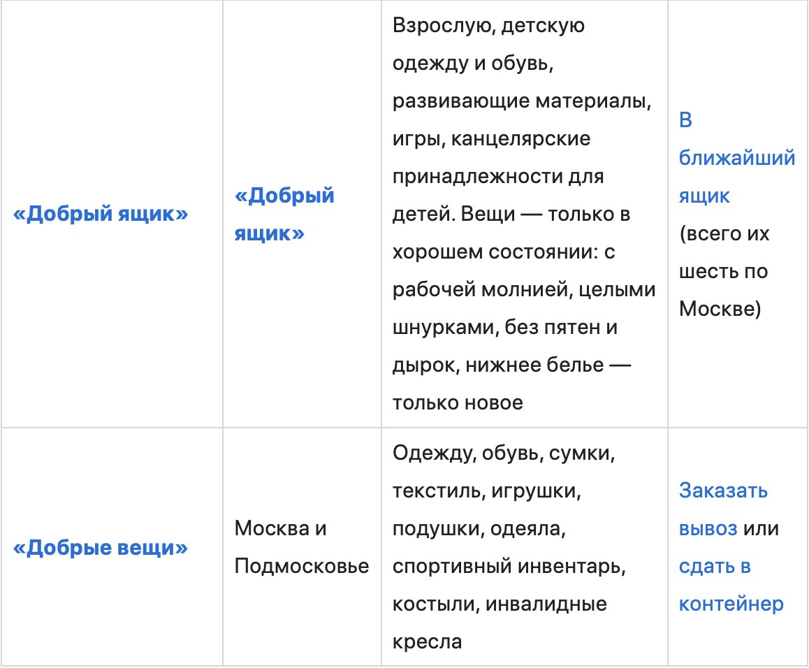 Что делать со старыми вещами, когда переезжаешь на новое место