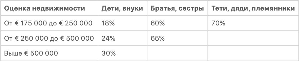 Ипотека в Бельгии: как на самом деле