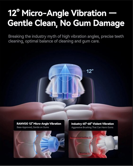 Your Gums Are Begging You to Switch Toothbrushes. Here's Why Most People Wait Too Long.