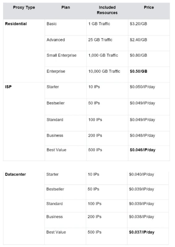 IPcook Cheap Proxies: In-depth Review of Real Performance