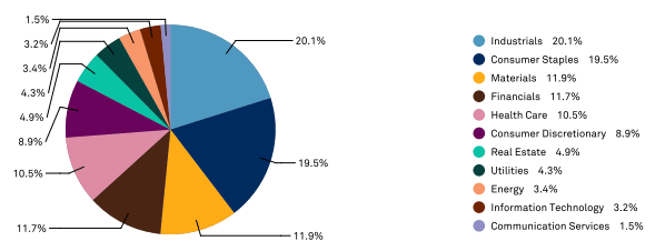 Диаграмма Pie Chart с данными о продажах за последний квартал.