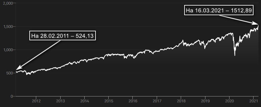 "График с показателями и диаграммой, отображающий данные и графики."
