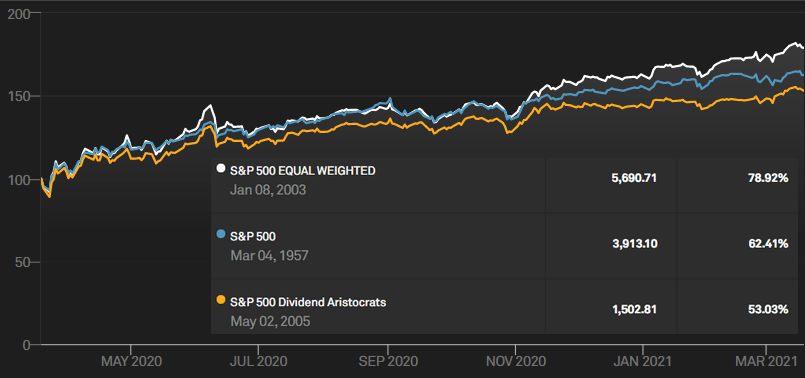 График сюжета с показателями для анализа и визуализации данных.