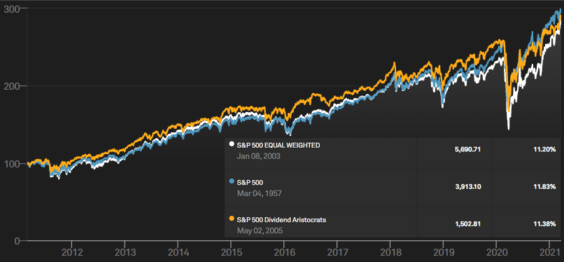 Диаграмма компьютерных комплектующих на мониторе - Железо, Электроника, Мониторный экран.