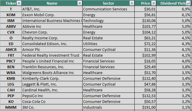 График с текстом на фоне - иллюстрация сюжета, диаграмма.