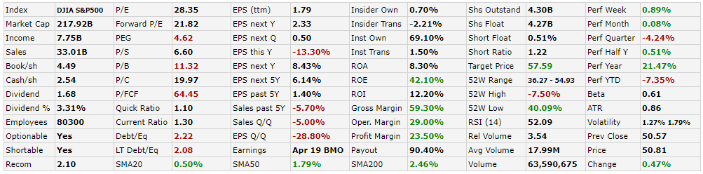График с измерениями и текстом для оптимизации SEO.