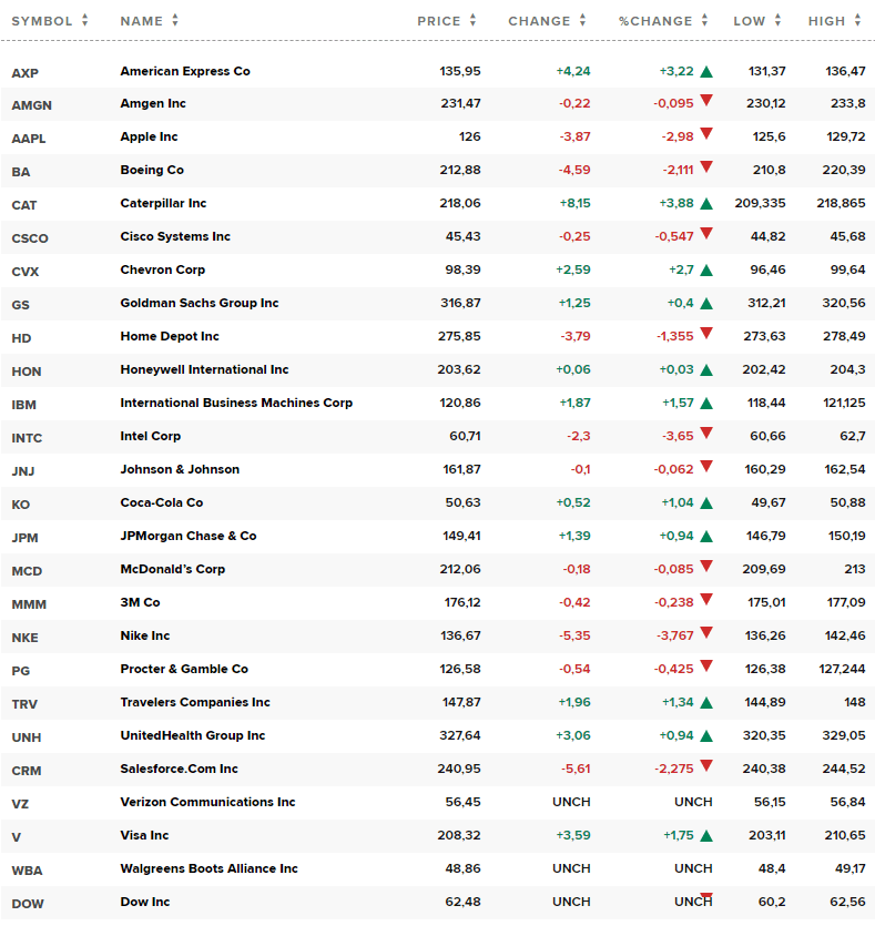 Изображение страницы с текстом, числом, символом, графиком и диаграммой.