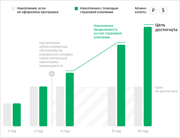 Горизонтальная диаграмма с графиками иллюстрирует статистику.
