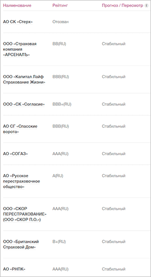 Страница с ключевым текстом.