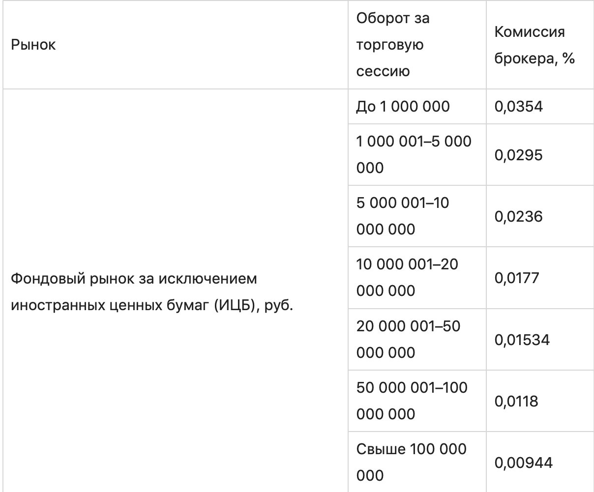 Иллюстрация с графиком и текстом на странице.