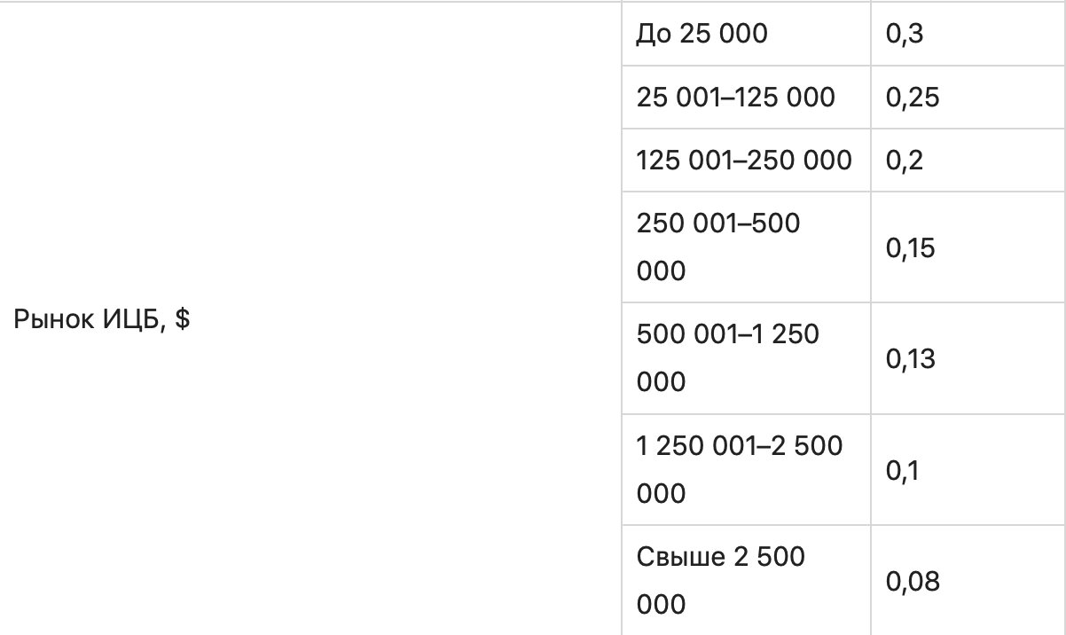 График с числами и символами на странице с измерениями текста.