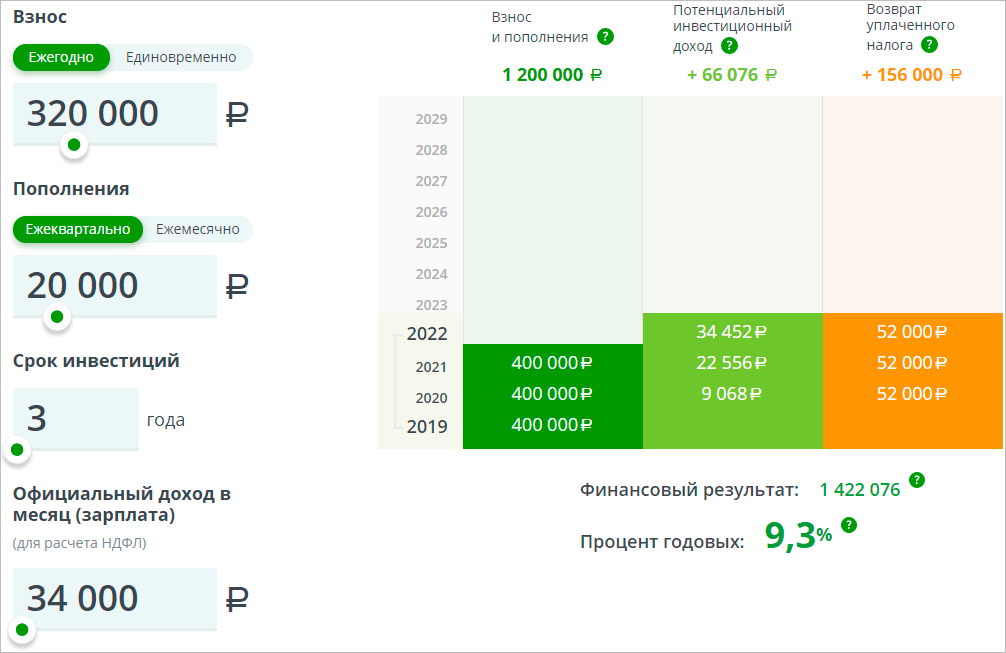 Где открыть ИИС: этапы выбора надежного посредника и сравнение условий лучших из них
