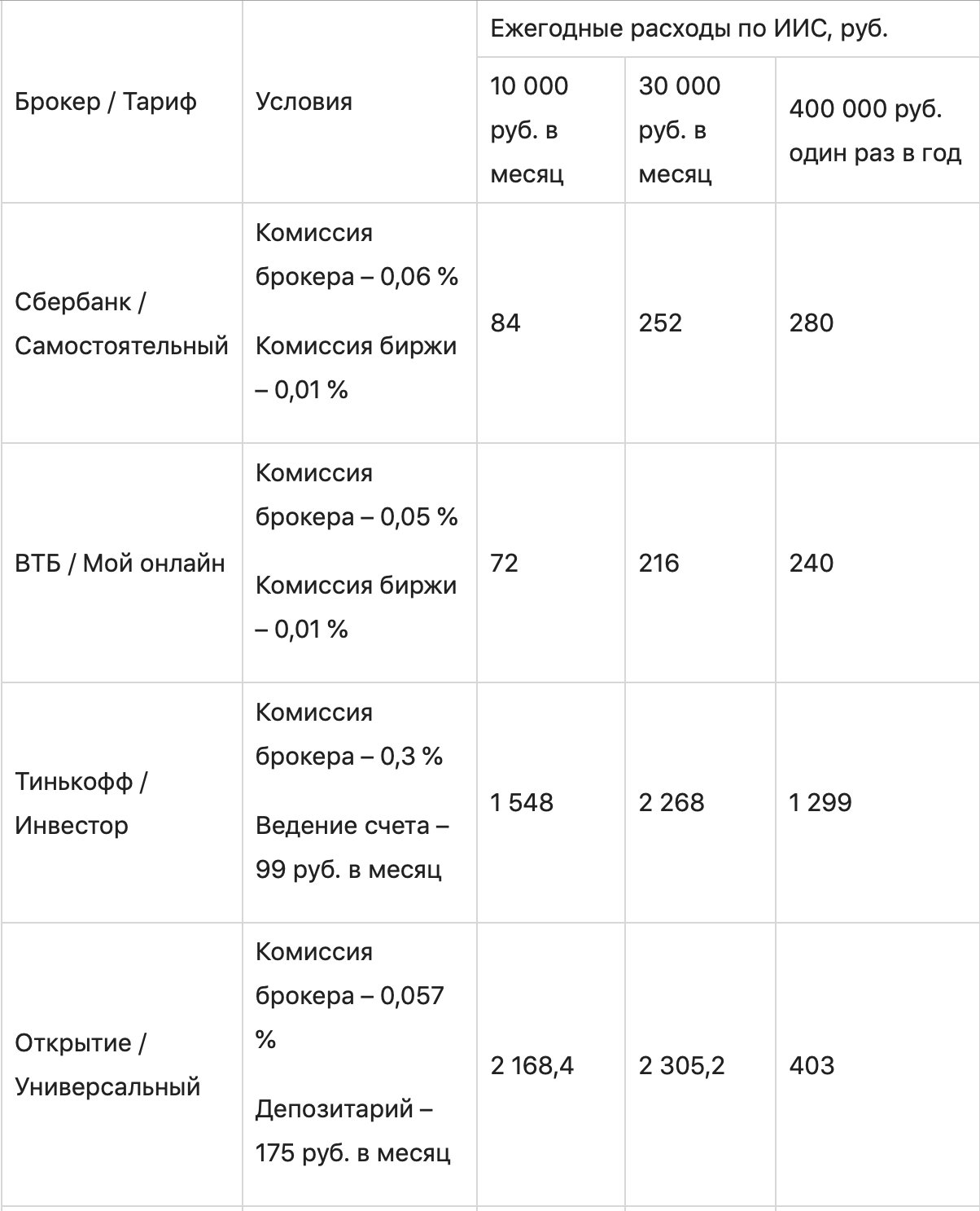 График с текстом на странице - ключевые слова для оптимизации изображения.