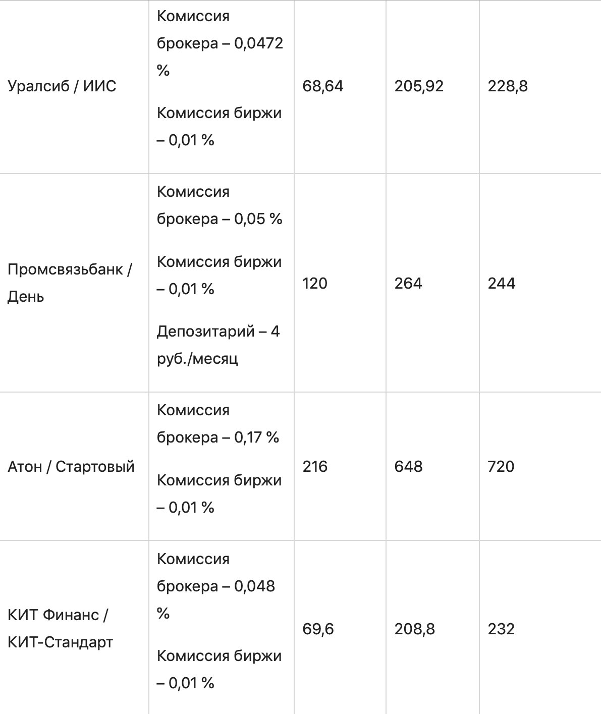 Изображение страницы с текстом для SEO оптимизации.