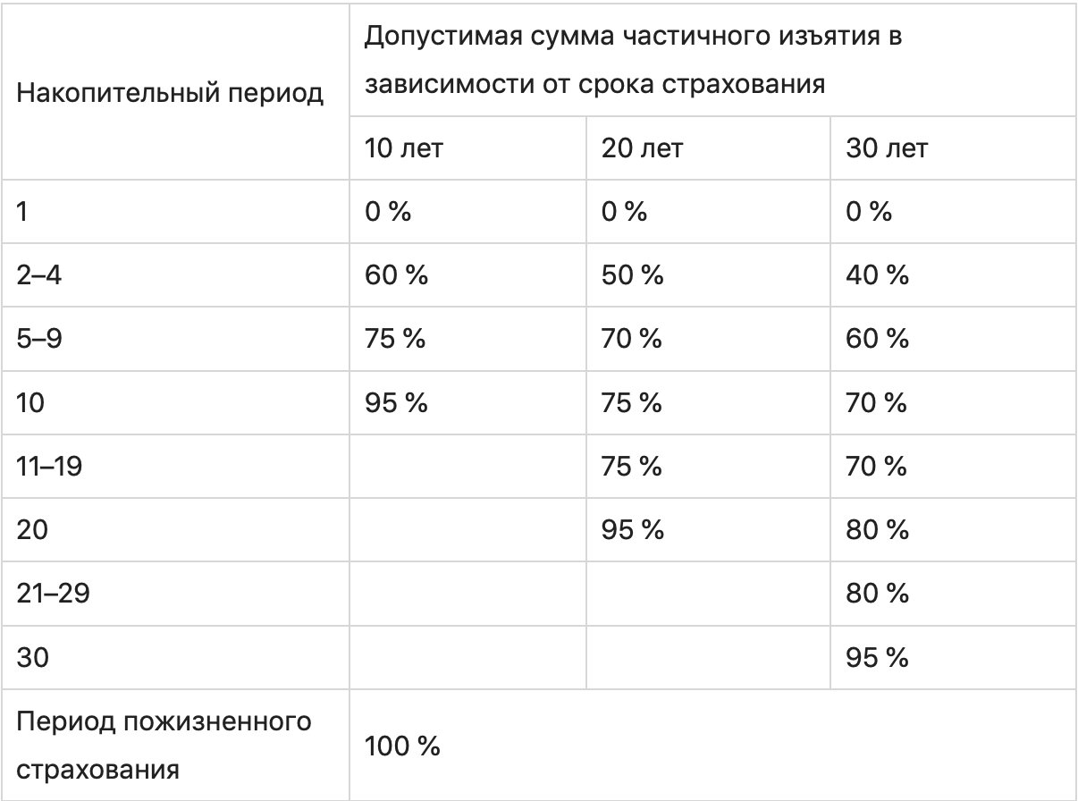 График с числовыми измерениями и символами на странице с текстом.